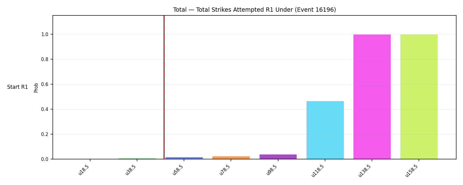 Stats/Round/Total Unders/Total Strikes Attempted/Round 01/16196 Round 01 Under Snapshots — Prod