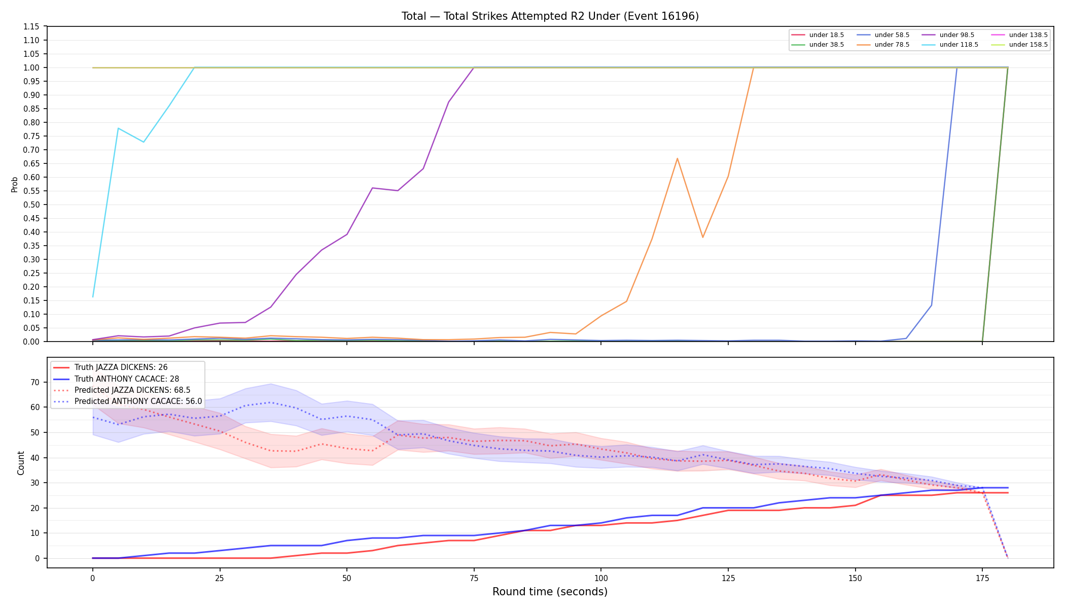 Stats/Round/Total Unders/Total Strikes Attempted/Round 02/16196 Round 02 Under — Prod