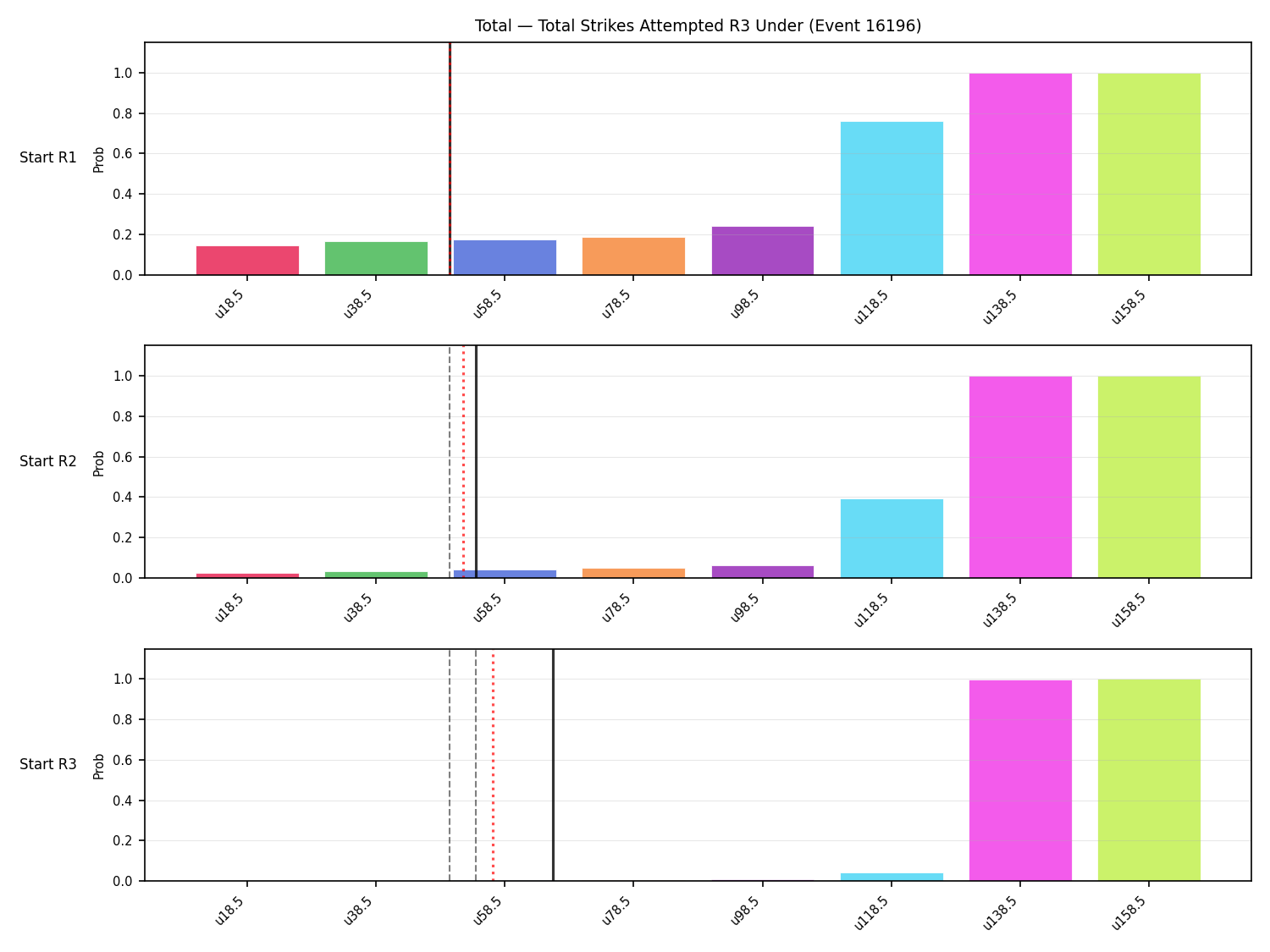 Stats/Round/Total Unders/Total Strikes Attempted/Round 03/16196 Round 03 Under Snapshots — Prod