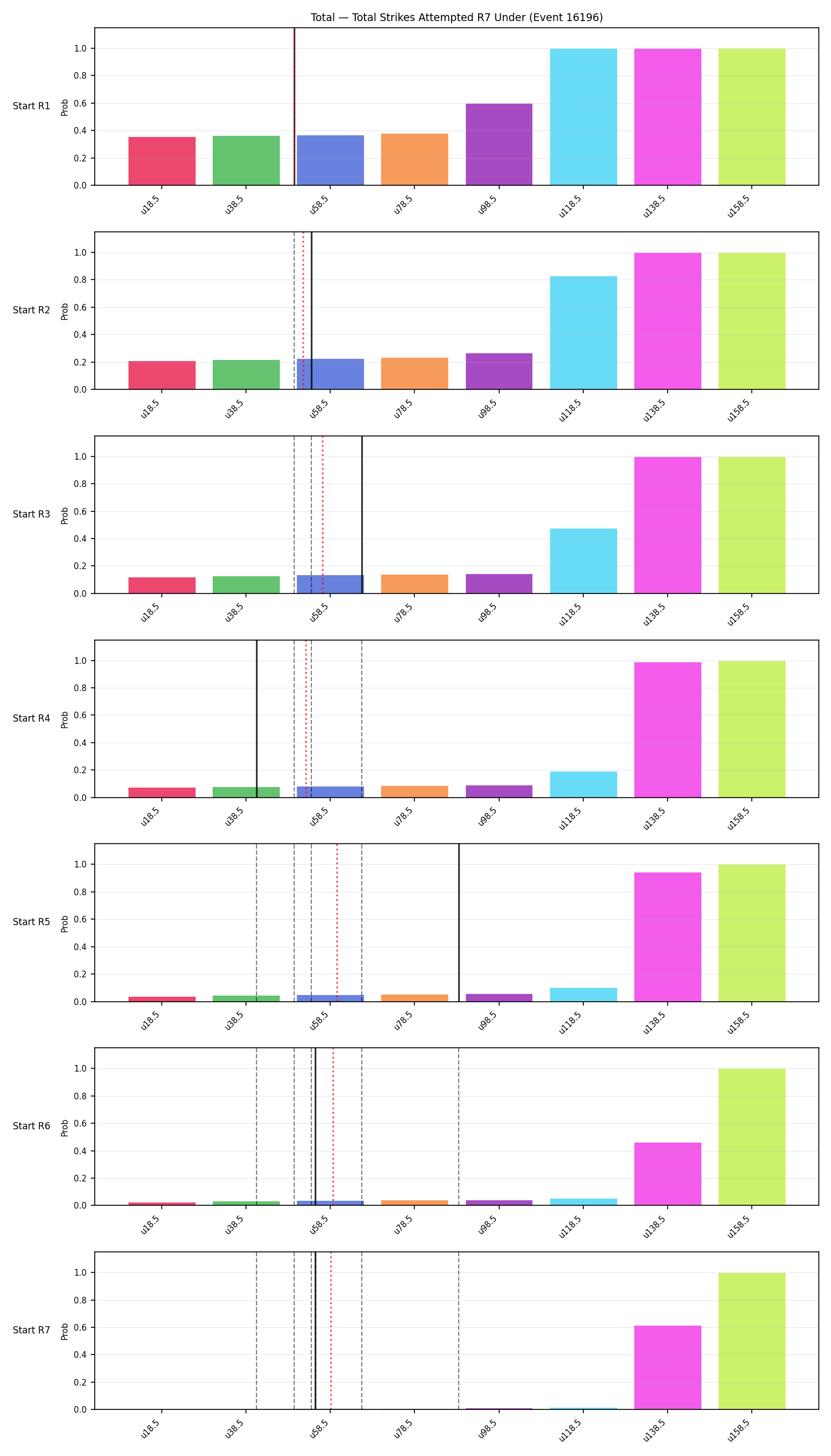 Stats/Round/Total Unders/Total Strikes Attempted/Round 07/16196 Round 07 Under Snapshots — Prod