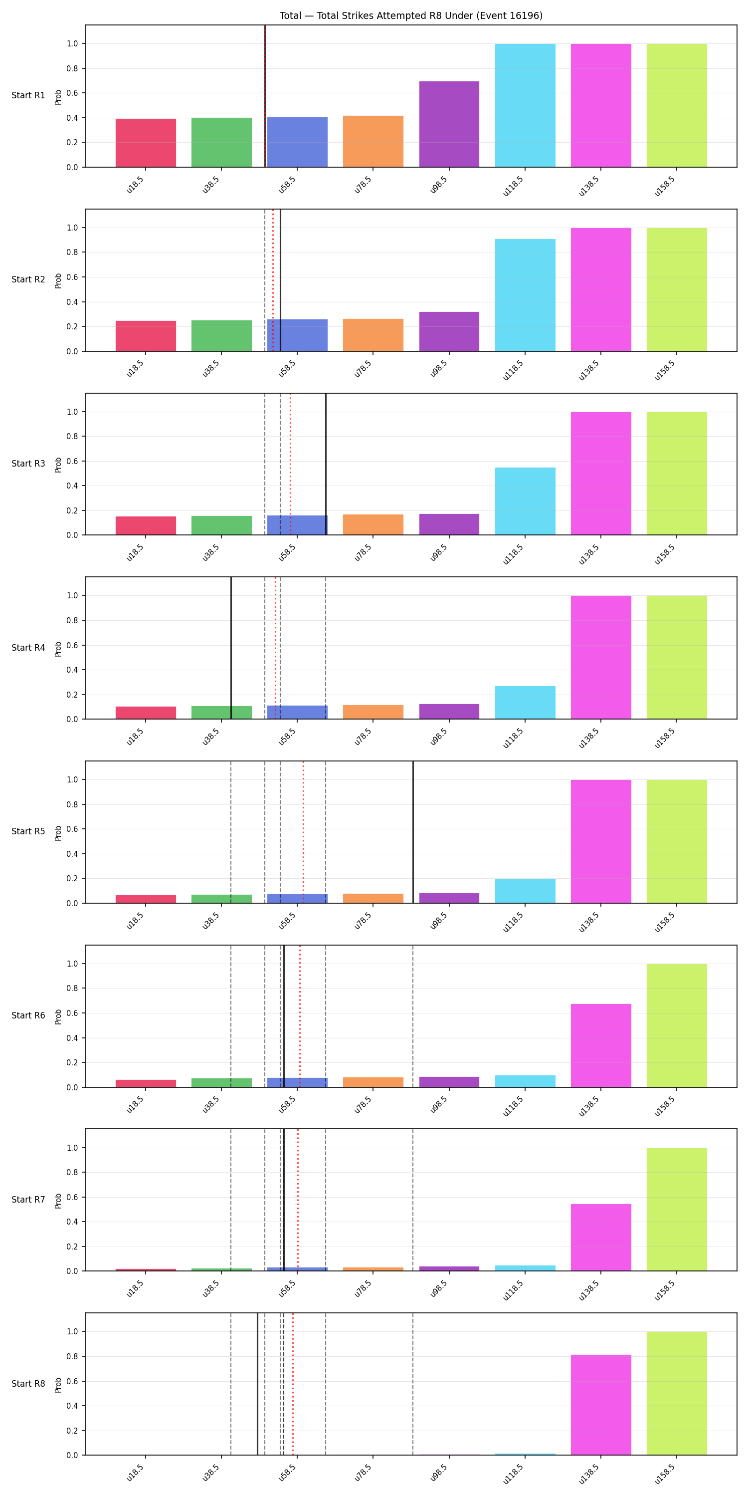 Stats/Round/Total Unders/Total Strikes Attempted/Round 08/16196 Round 08 Under Snapshots — Prod