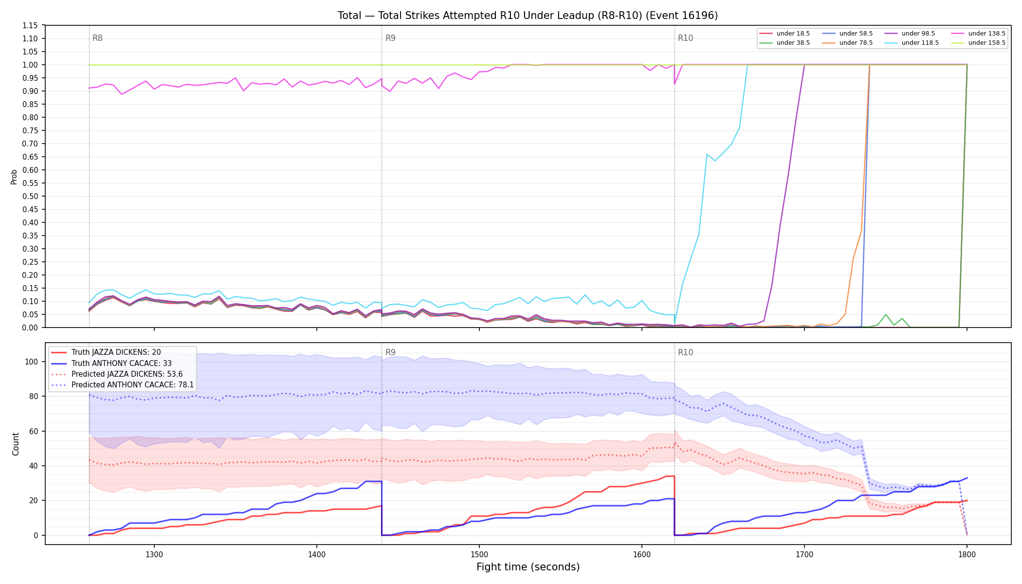 Stats/Round/Total Unders/Total Strikes Attempted/Round 10/16196 Round 10 Under Leadup — Prod