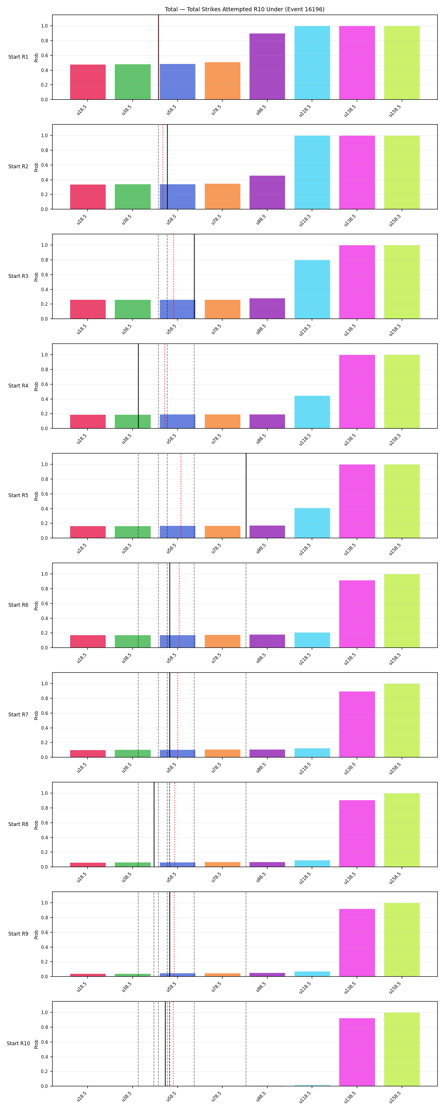 Stats/Round/Total Unders/Total Strikes Attempted/Round 10/16196 Round 10 Under Snapshots — Prod