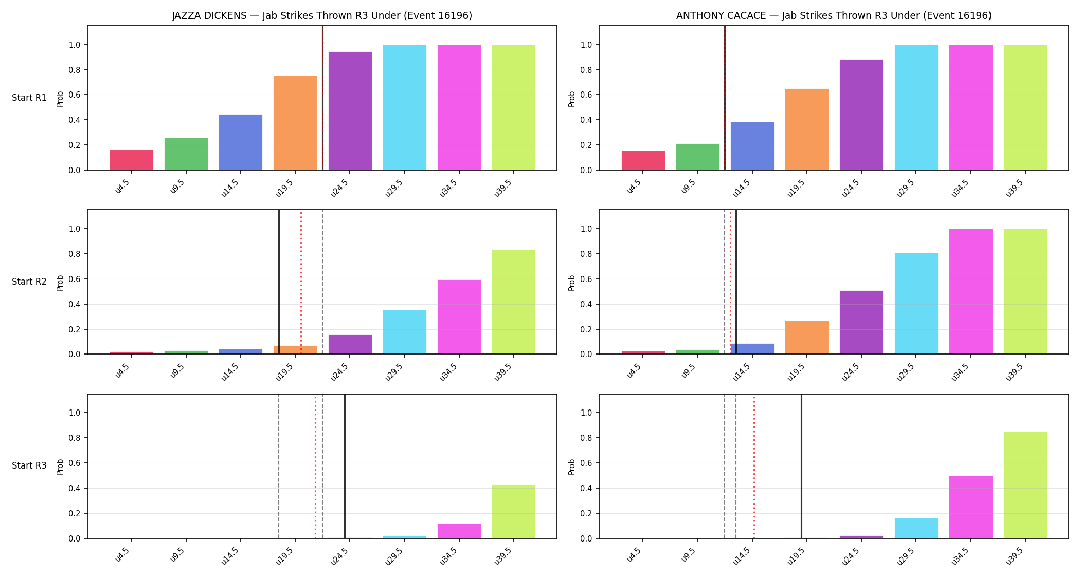 Round: Jab Strikes Thrown — round 3 — snapshots — Prod