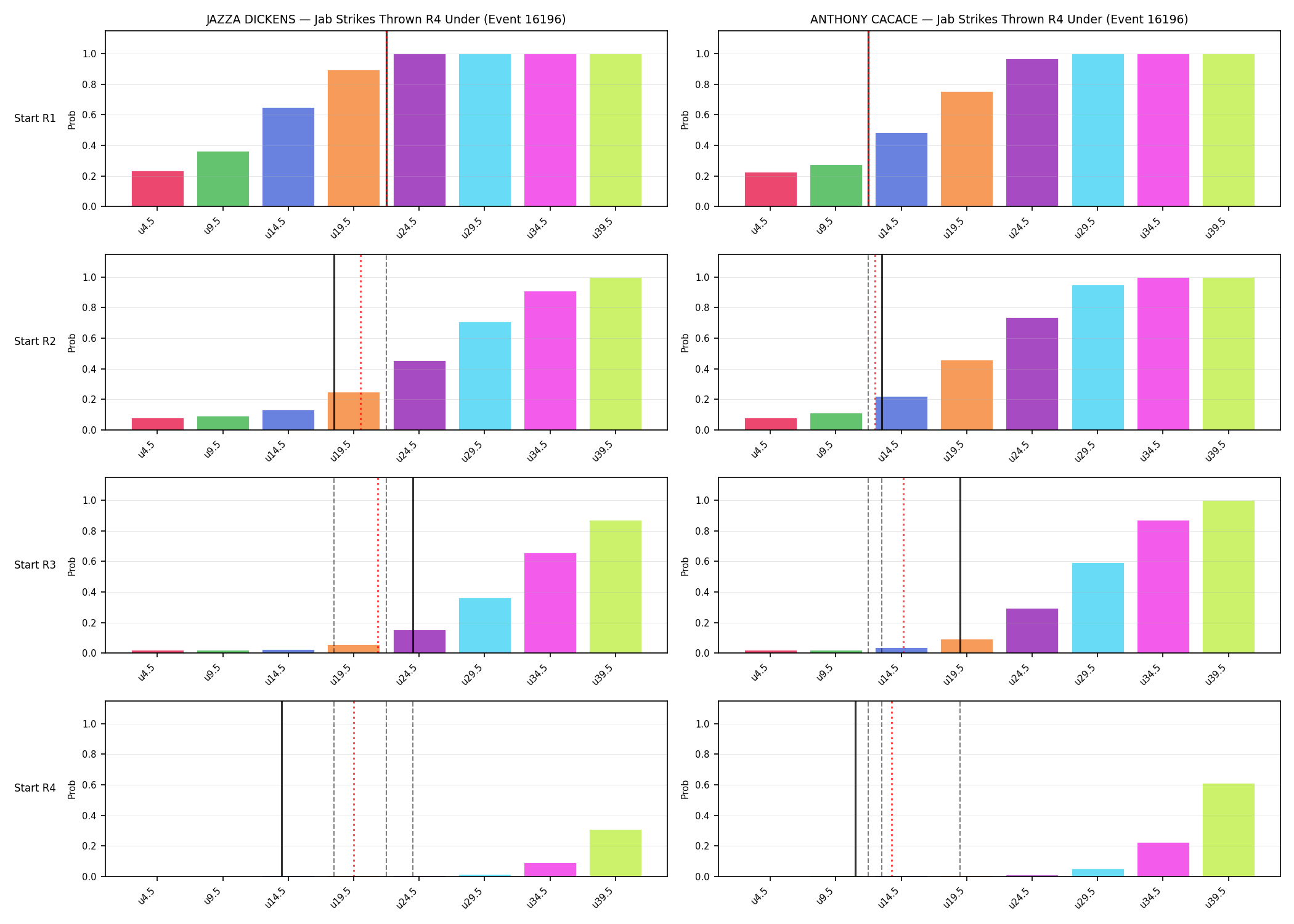 Round: Jab Strikes Thrown — round 4 — snapshots — Prod