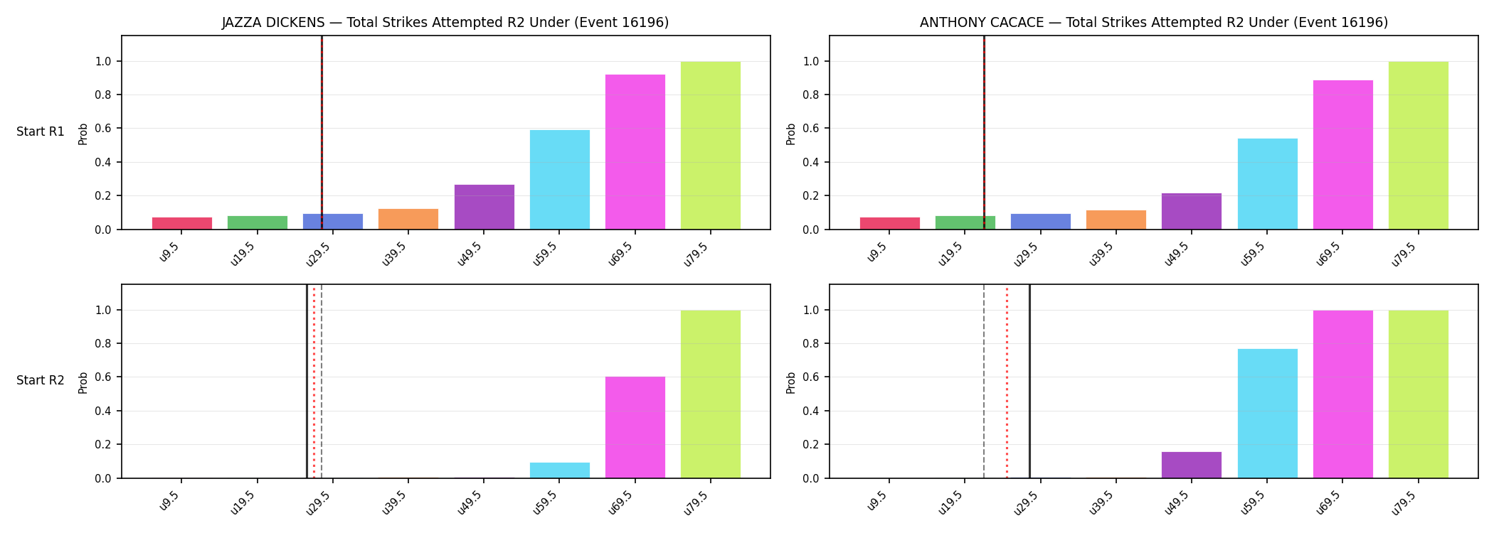 Round: Total Strikes Attempted — round 2 — snapshots — Prod