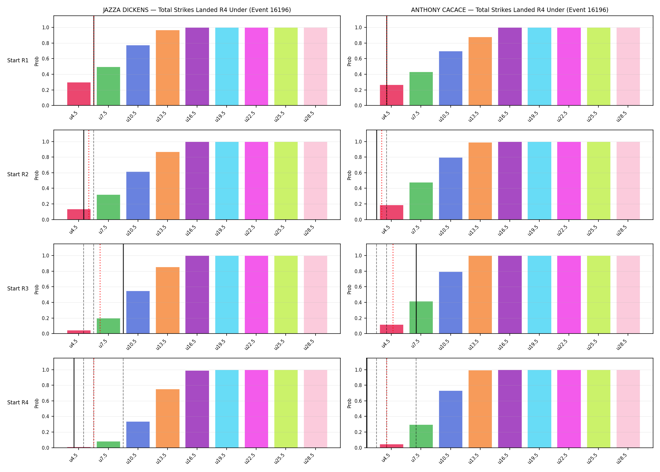 Round: Total Strikes Landed — round 4 — snapshots — Prod