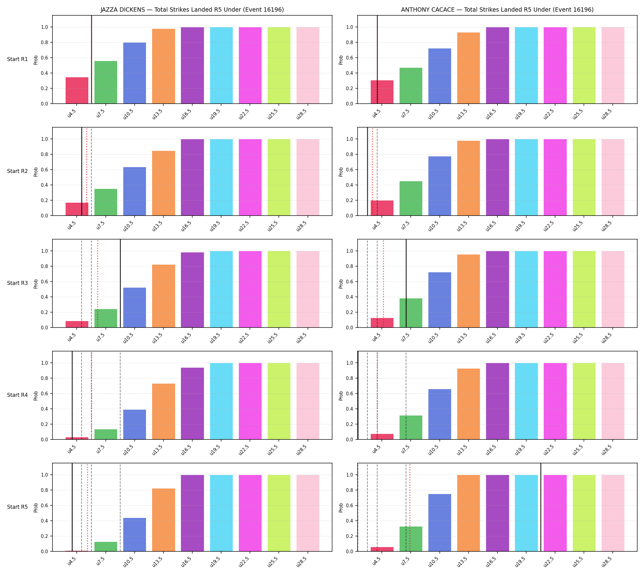 Round: Total Strikes Landed — round 5 — snapshots — Prod