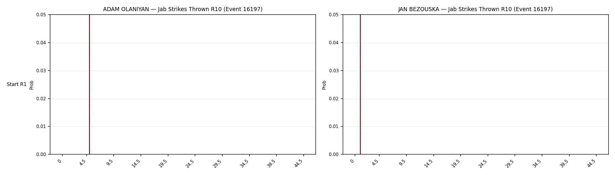 Round: Jab Strikes Thrown — round 10 — snapshots — Prod