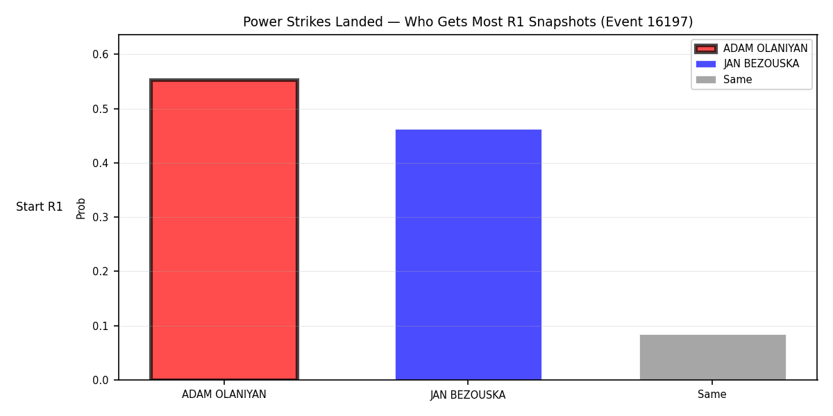 Round: Power Strikes Landed — round 1 — snapshots — Prod
