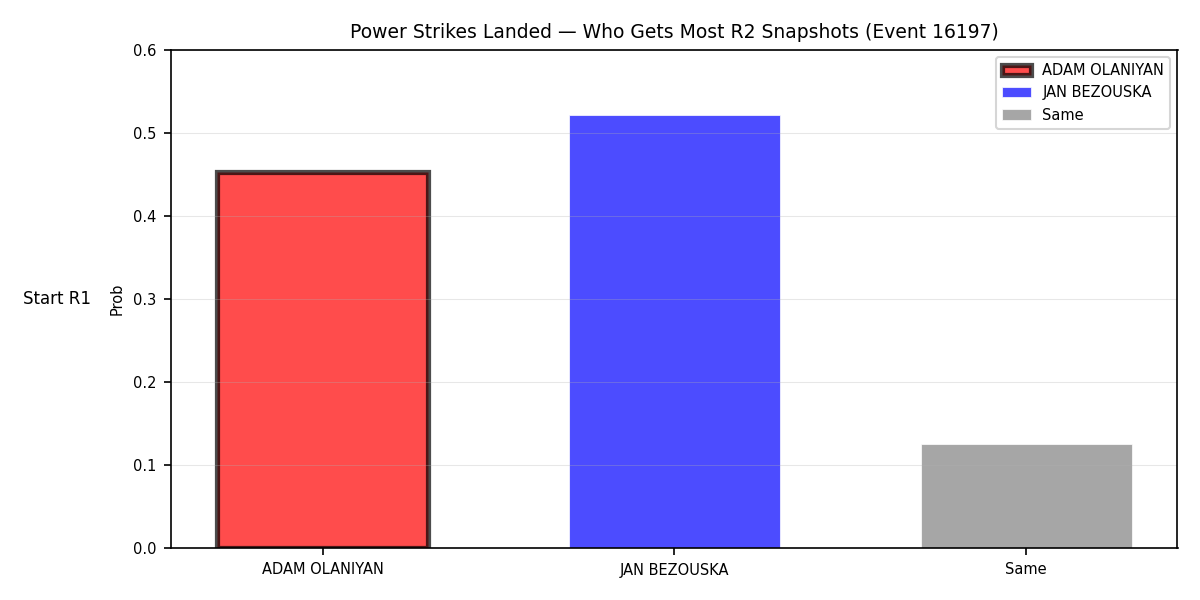 Round: Power Strikes Landed — round 2 — snapshots — Prod