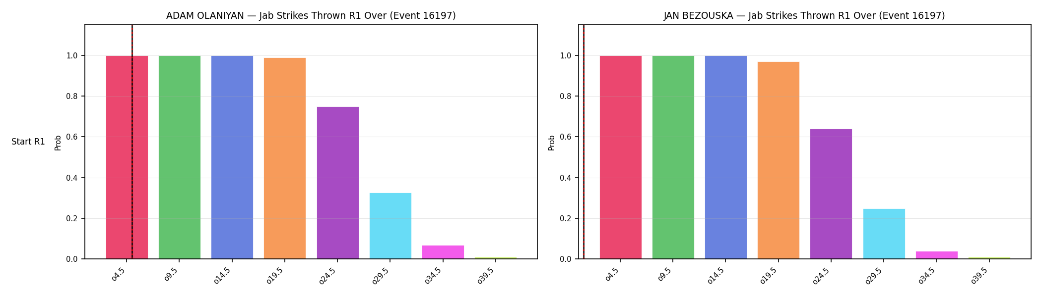 Round: Jab Strikes Thrown — round 1 — snapshots — Prod