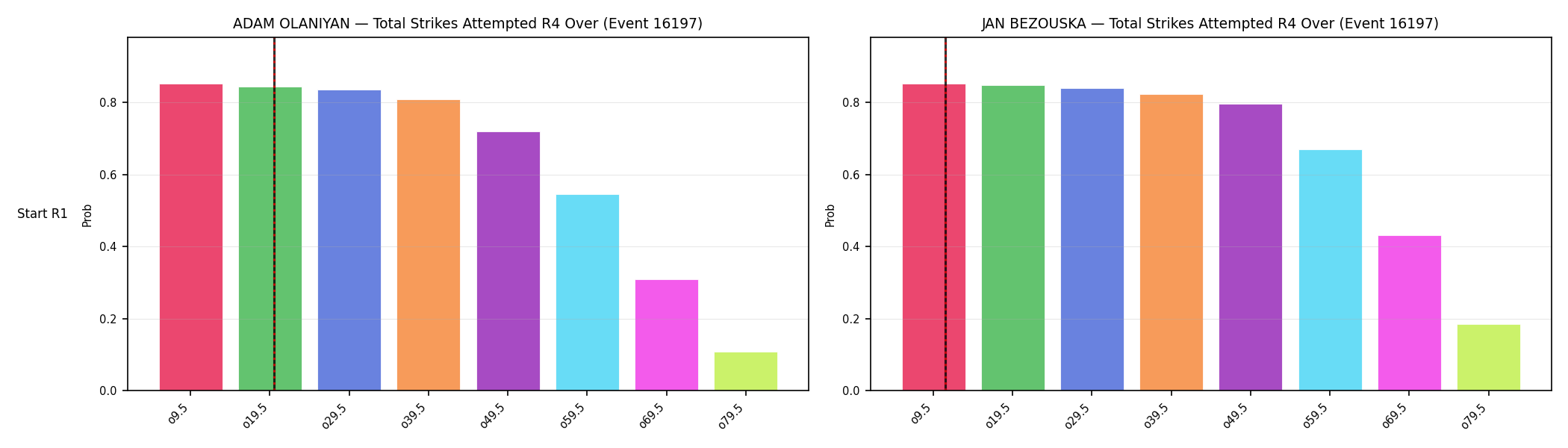 Round: Total Strikes Attempted — round 4 — snapshots — Prod