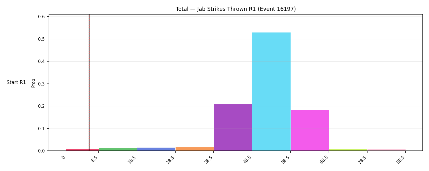 Stats/Round/Total Bins/Jab Strikes Thrown/Round 01/16197 Round 01 Snapshots — Prod