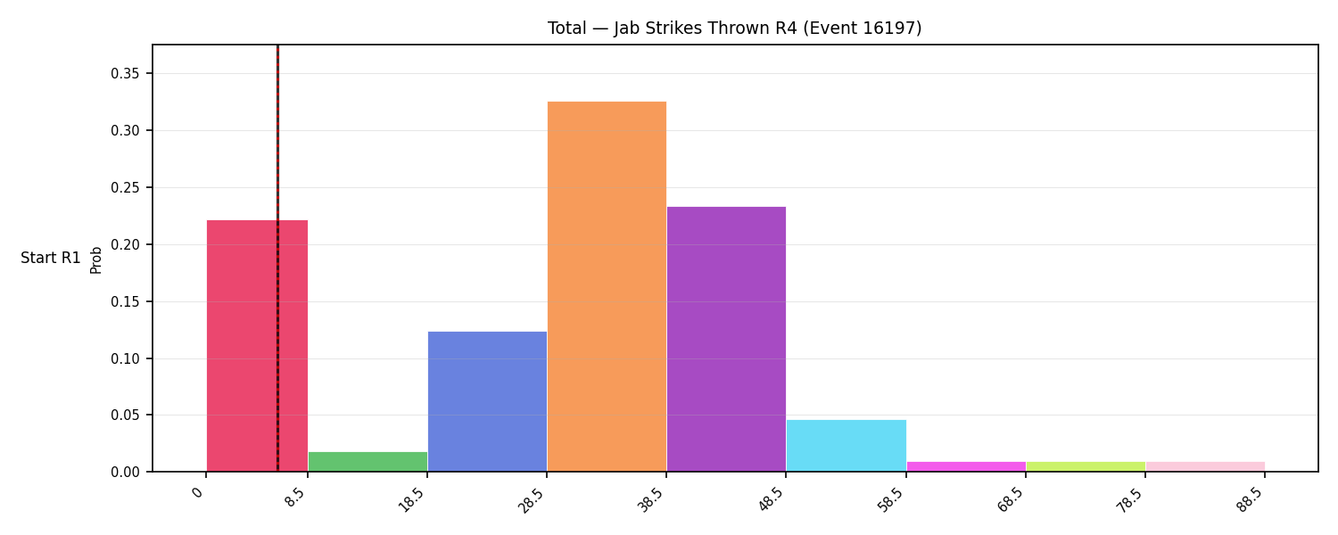 Stats/Round/Total Bins/Jab Strikes Thrown/Round 04/16197 Round 04 Snapshots — Prod