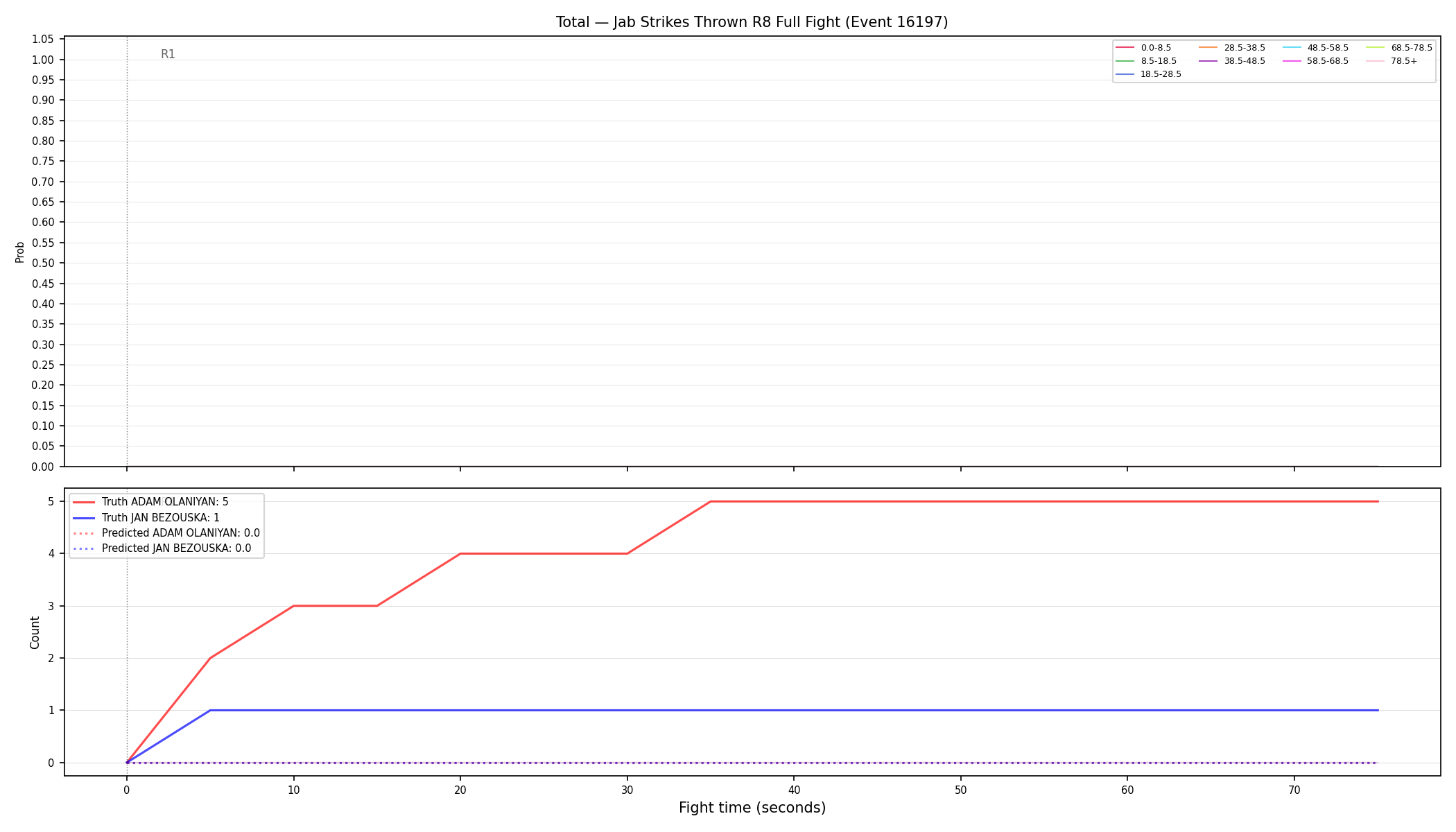 Stats/Round/Total Bins/Jab Strikes Thrown/Round 08/16197 Round 08 Fight — Prod