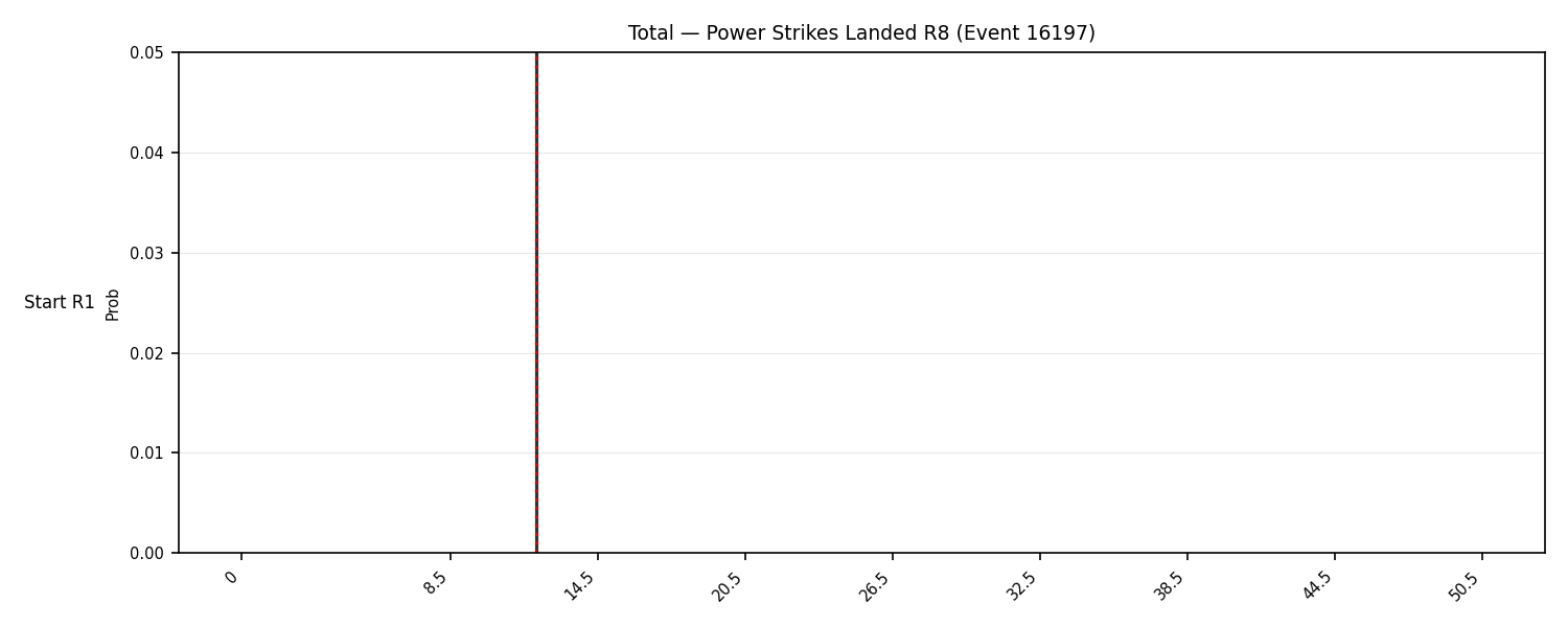 Stats/Round/Total Bins/Power Strikes Landed/Round 08/16197 Round 08 Snapshots — Prod
