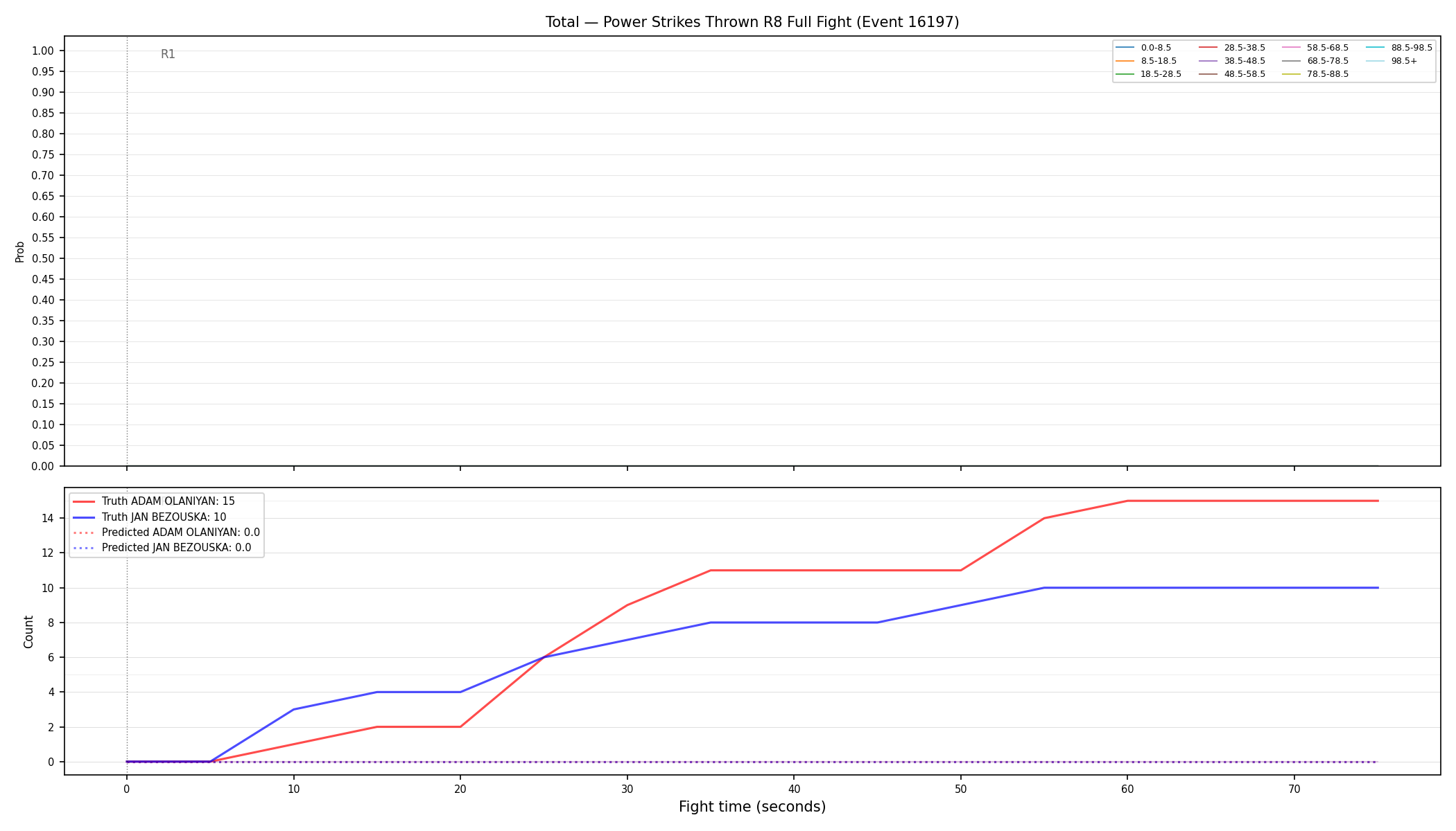 Stats/Round/Total Bins/Power Strikes Thrown/Round 08/16197 Round 08 Fight — Prod