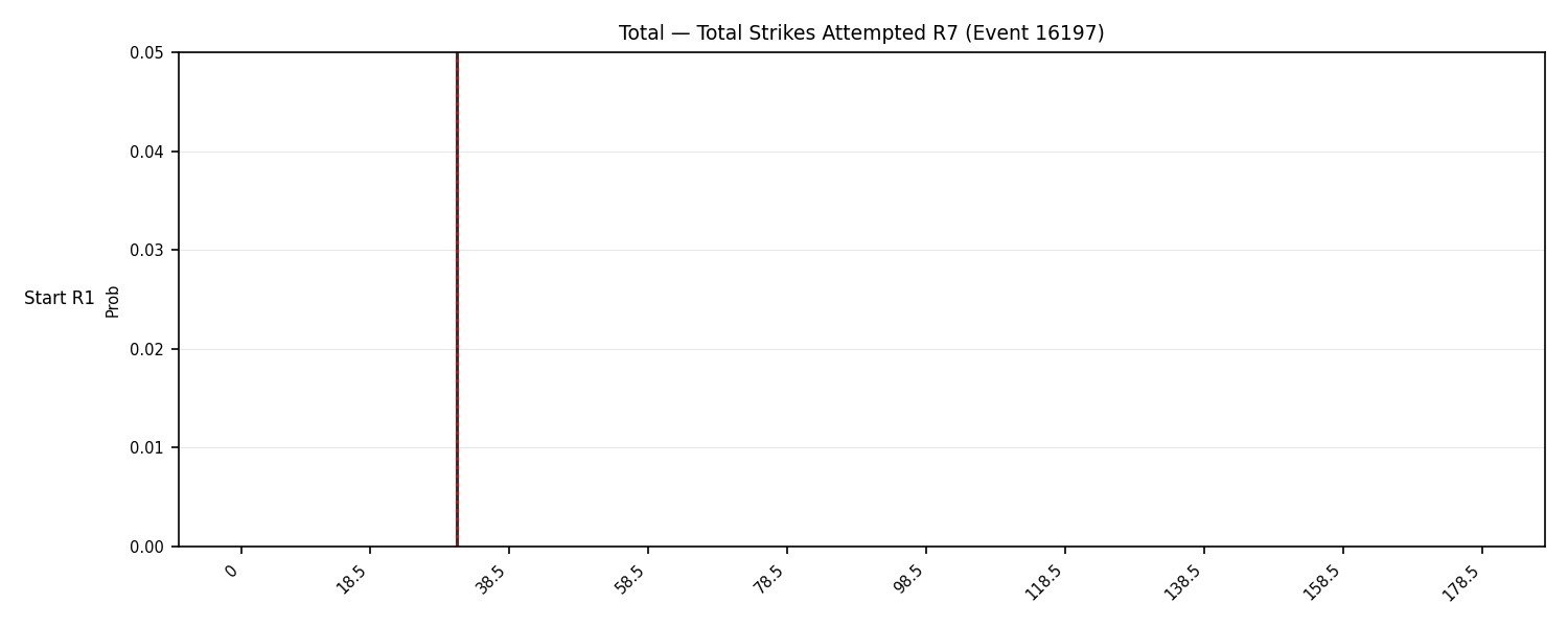 Stats/Round/Total Bins/Total Strikes Attempted/Round 07/16197 Round 07 Snapshots — Prod