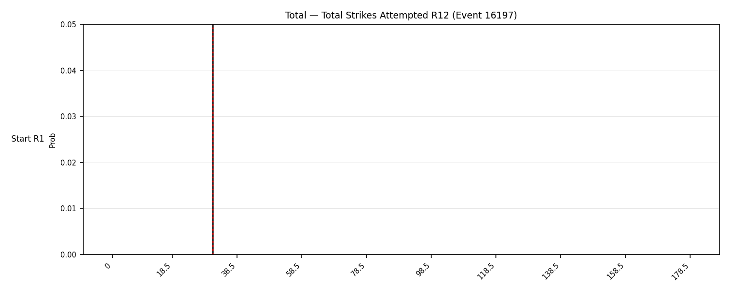 Stats/Round/Total Bins/Total Strikes Attempted/Round 12/16197 Round 12 Snapshots — Prod