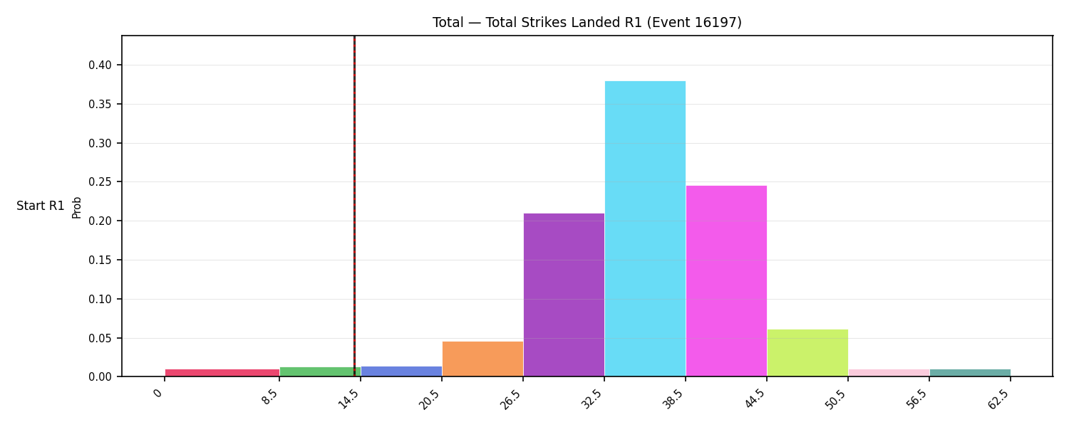 Stats/Round/Total Bins/Total Strikes Landed/Round 01/16197 Round 01 Snapshots — Prod