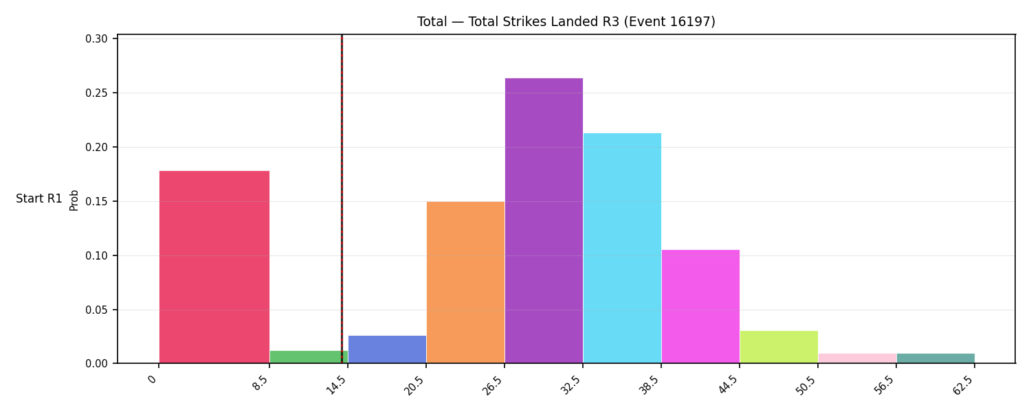 Stats/Round/Total Bins/Total Strikes Landed/Round 03/16197 Round 03 Snapshots — Prod
