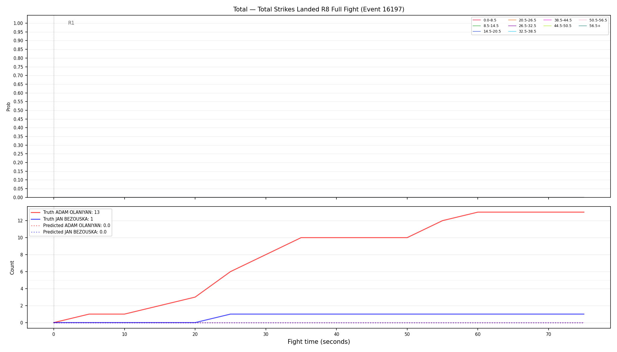 Stats/Round/Total Bins/Total Strikes Landed/Round 08/16197 Round 08 Fight — Prod