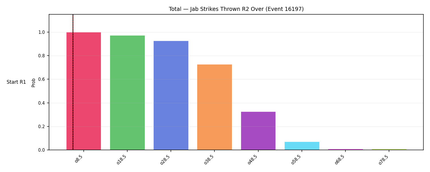 Stats/Round/Total Overs/Jab Strikes Thrown/Round 02/16197 Round 02 Over Snapshots — Prod