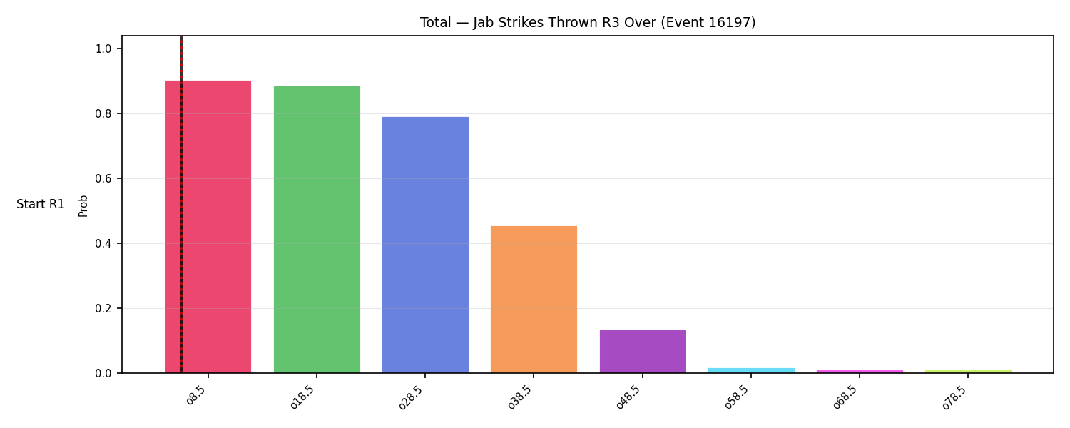 Stats/Round/Total Overs/Jab Strikes Thrown/Round 03/16197 Round 03 Over Snapshots — Prod