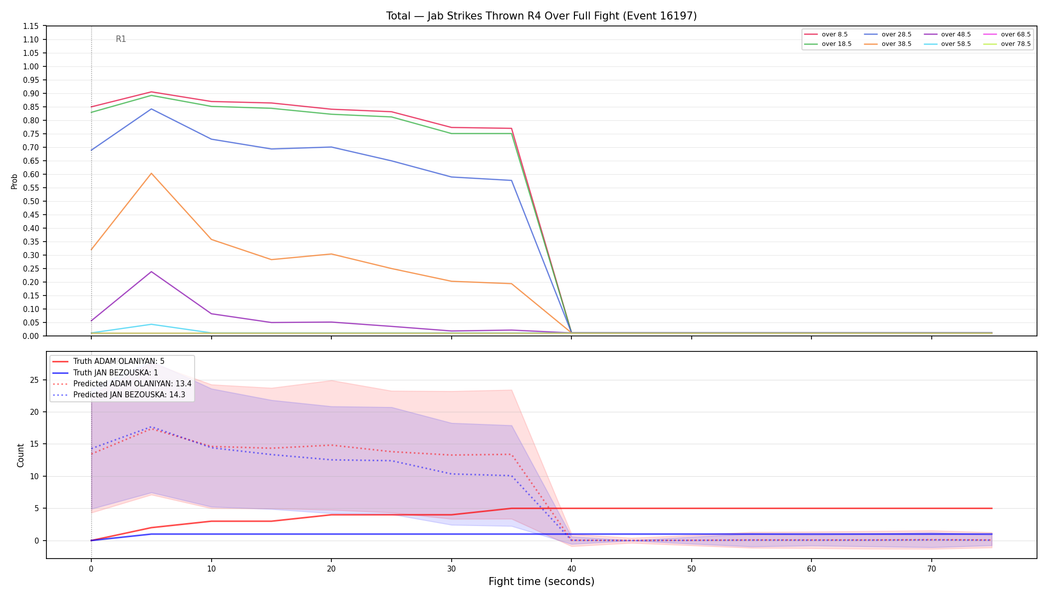 Stats/Round/Total Overs/Jab Strikes Thrown/Round 04/16197 Round 04 Over Fight — Prod