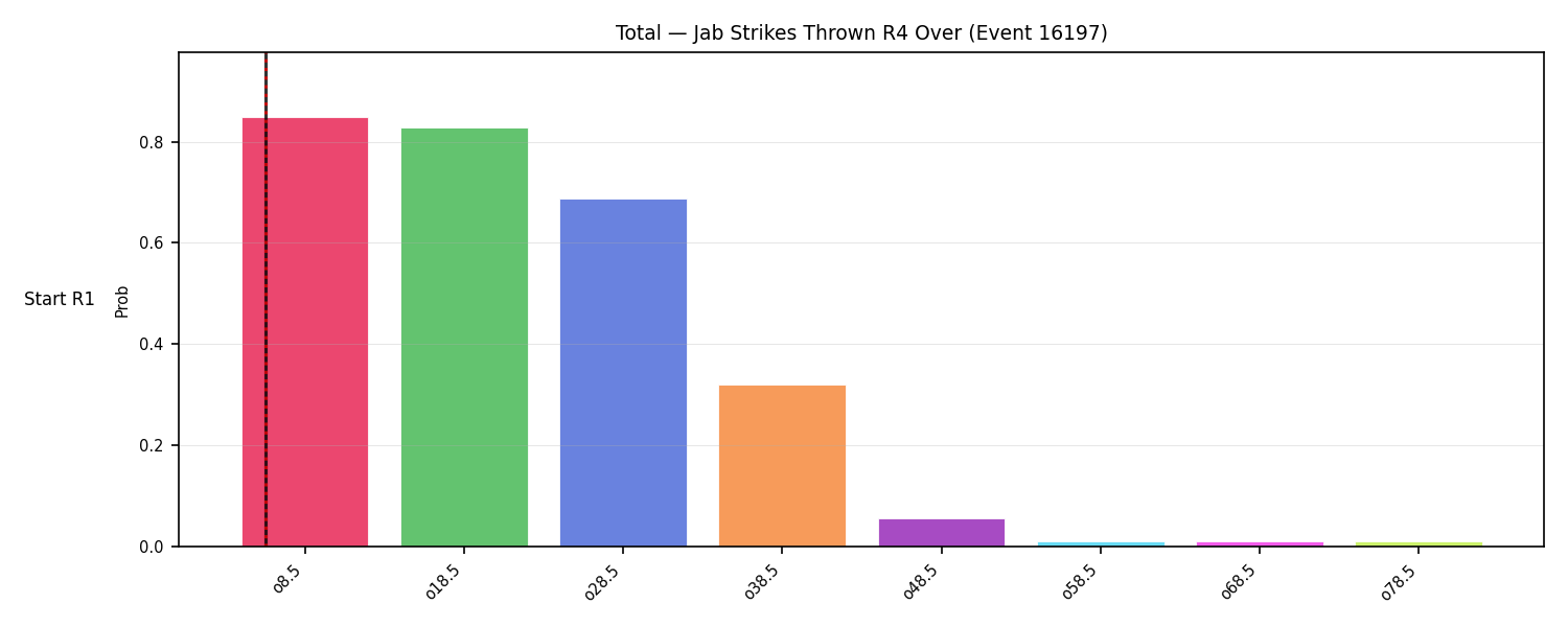 Stats/Round/Total Overs/Jab Strikes Thrown/Round 04/16197 Round 04 Over Snapshots — Prod
