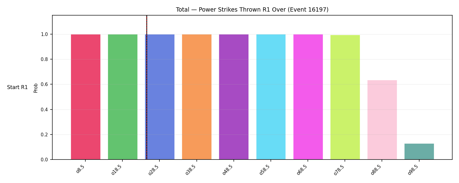 Stats/Round/Total Overs/Power Strikes Thrown/Round 01/16197 Round 01 Over Snapshots — Prod