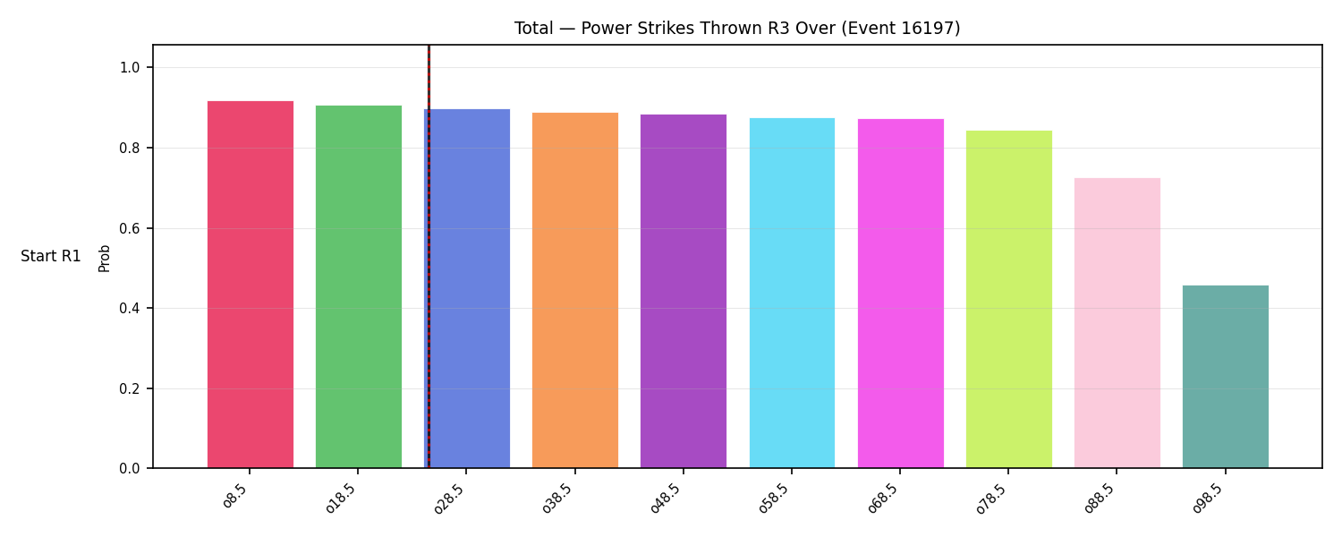 Stats/Round/Total Overs/Power Strikes Thrown/Round 03/16197 Round 03 Over Snapshots — Prod