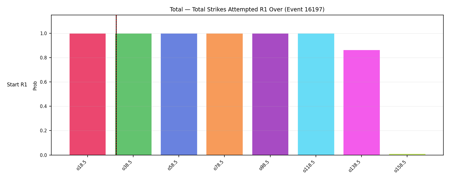 Stats/Round/Total Overs/Total Strikes Attempted/Round 01/16197 Round 01 Over Snapshots — Prod