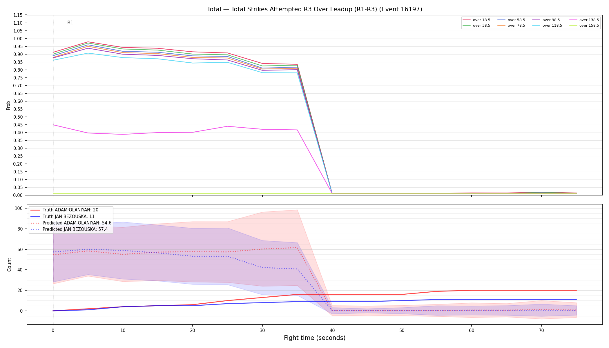 Stats/Round/Total Overs/Total Strikes Attempted/Round 03/16197 Round 03 Over Leadup — Prod