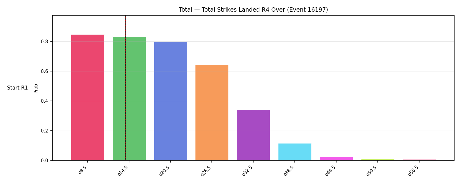 Stats/Round/Total Overs/Total Strikes Landed/Round 04/16197 Round 04 Over Snapshots — Prod