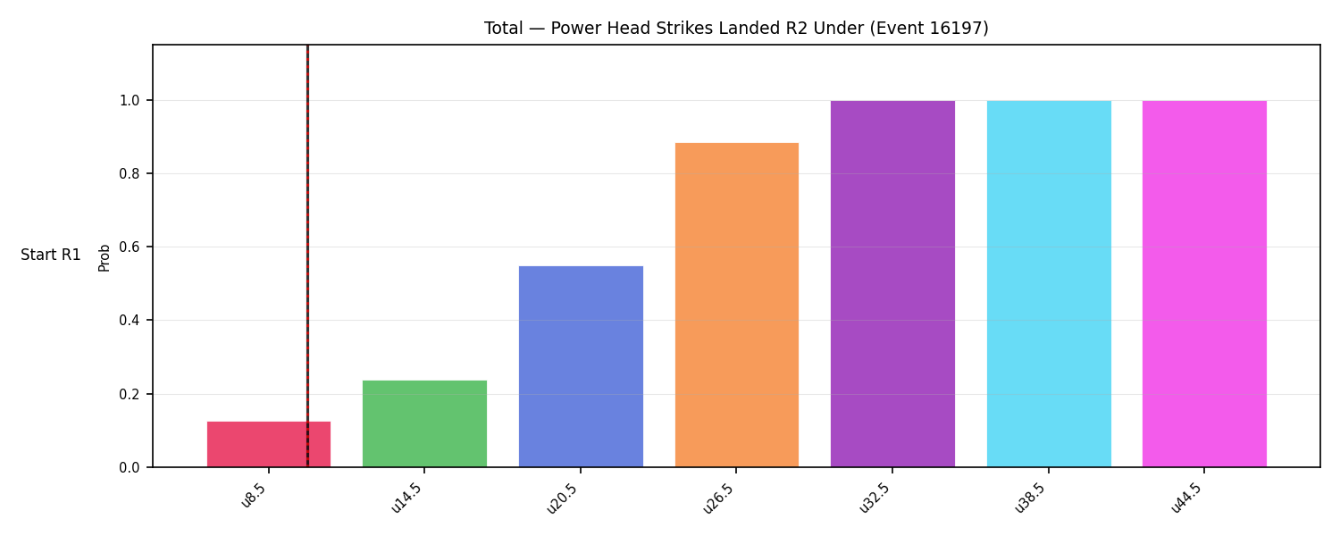 Stats/Round/Total Unders/Power Head Strikes Landed/Round 02/16197 Round 02 Under Snapshots — Prod