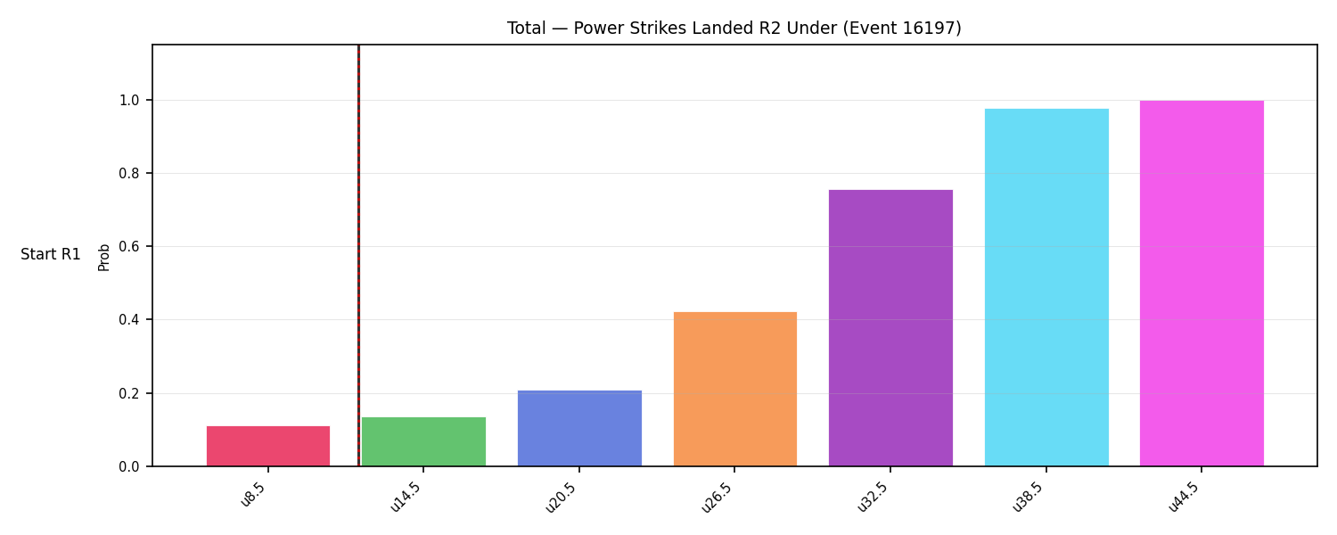 Stats/Round/Total Unders/Power Strikes Landed/Round 02/16197 Round 02 Under Snapshots — Prod