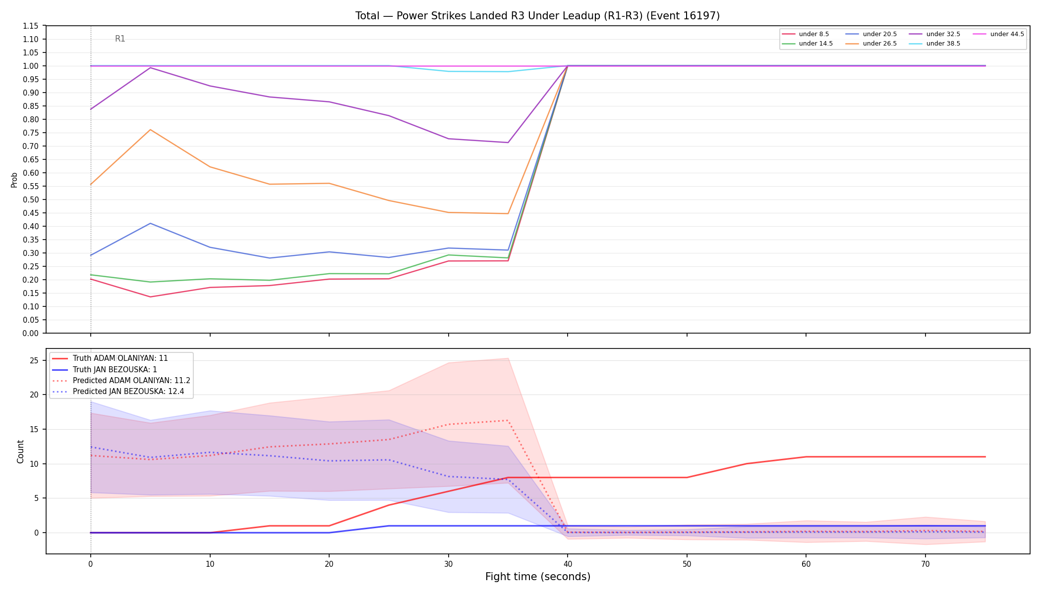 Stats/Round/Total Unders/Power Strikes Landed/Round 03/16197 Round 03 Under Leadup — Prod