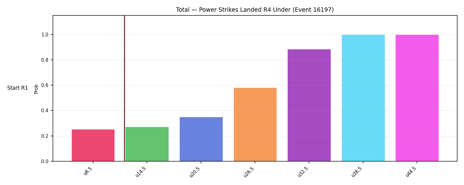 Stats/Round/Total Unders/Power Strikes Landed/Round 04/16197 Round 04 Under Snapshots — Prod
