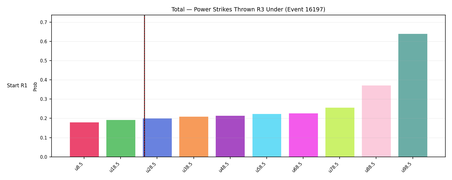 Stats/Round/Total Unders/Power Strikes Thrown/Round 03/16197 Round 03 Under Snapshots — Prod