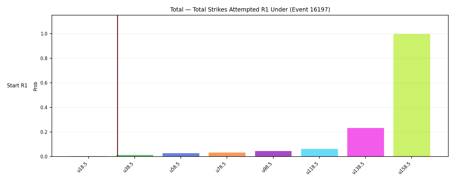 Stats/Round/Total Unders/Total Strikes Attempted/Round 01/16197 Round 01 Under Snapshots — Prod
