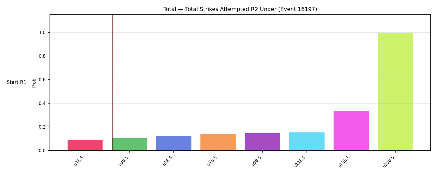 Stats/Round/Total Unders/Total Strikes Attempted/Round 02/16197 Round 02 Under Snapshots — Prod
