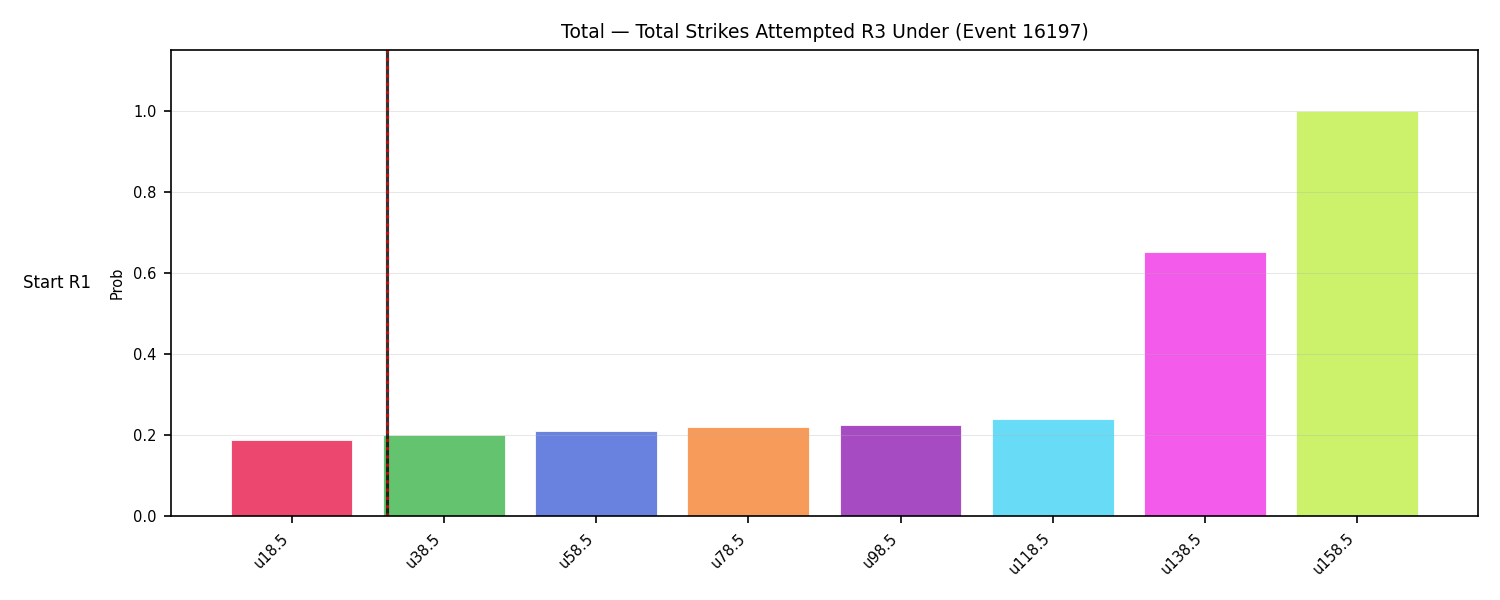 Stats/Round/Total Unders/Total Strikes Attempted/Round 03/16197 Round 03 Under Snapshots — Prod
