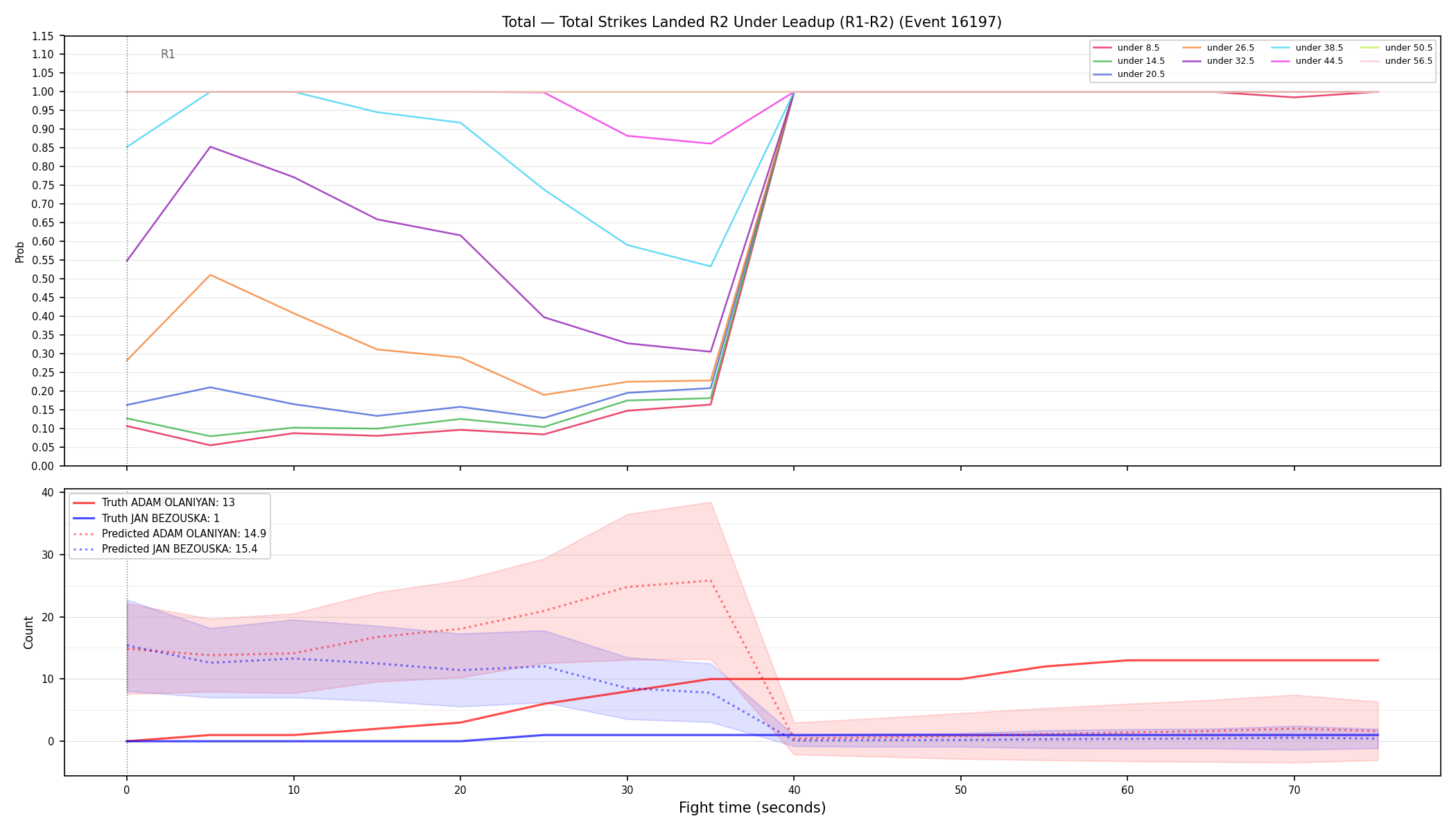 Stats/Round/Total Unders/Total Strikes Landed/Round 02/16197 Round 02 Under Leadup — Prod