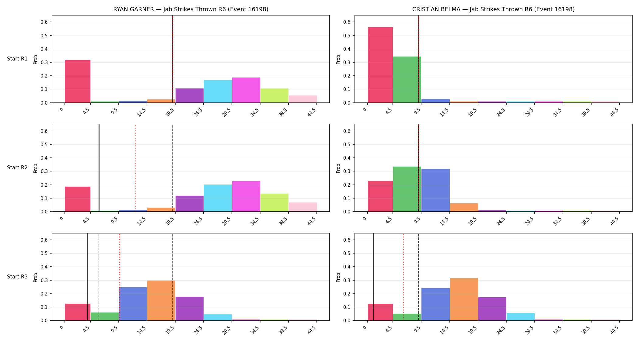Round: Jab Strikes Thrown — round 6 — snapshots — Prod