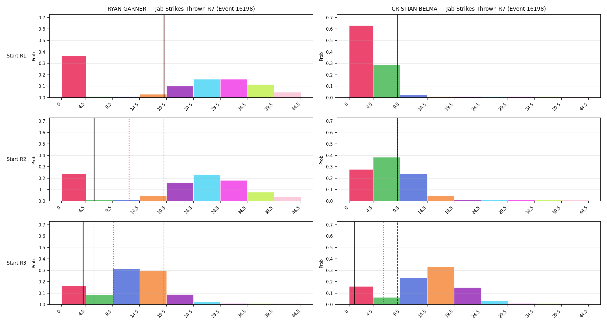 Round: Jab Strikes Thrown — round 7 — snapshots — Prod