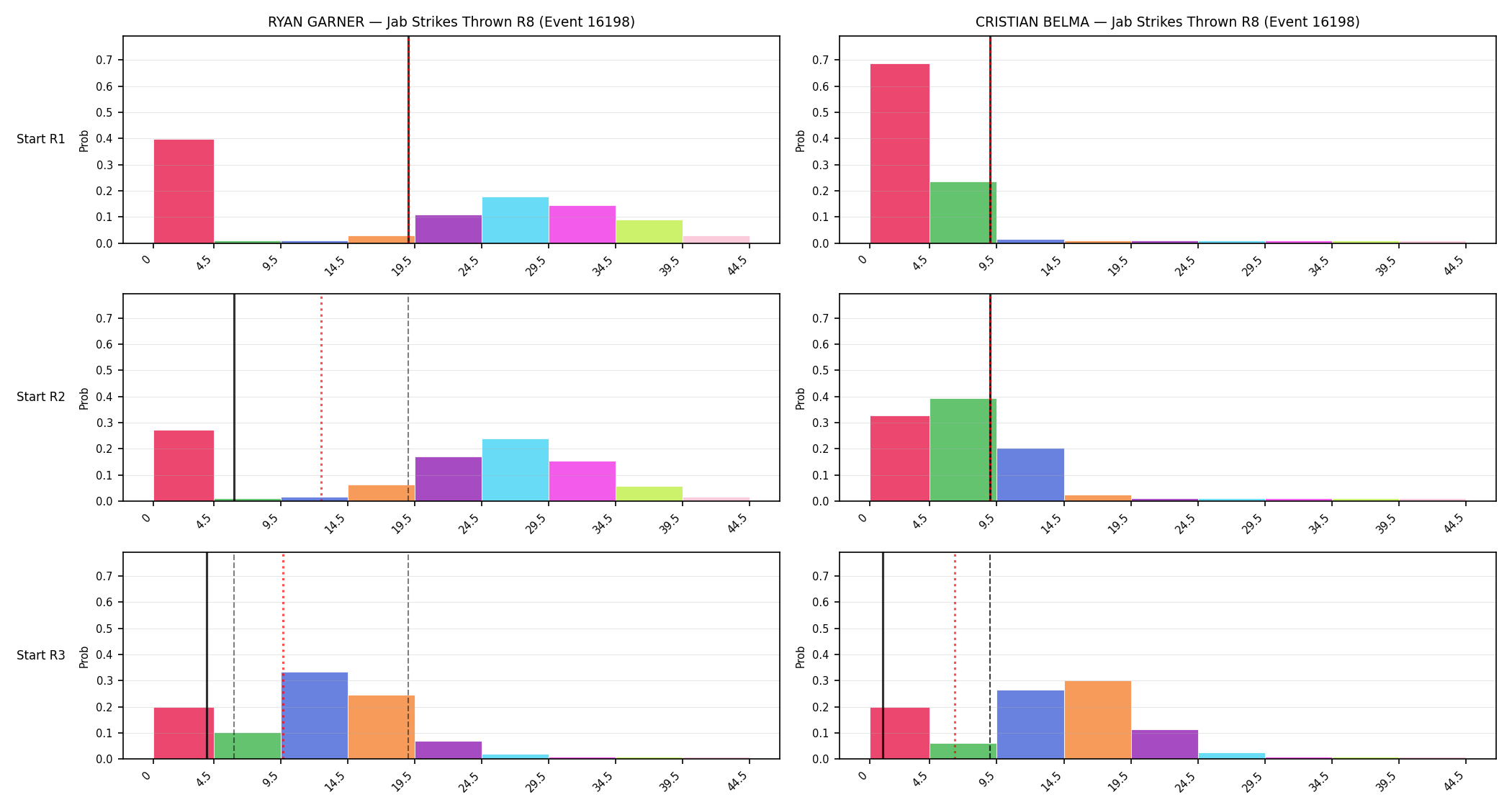 Round: Jab Strikes Thrown — round 8 — snapshots — Prod