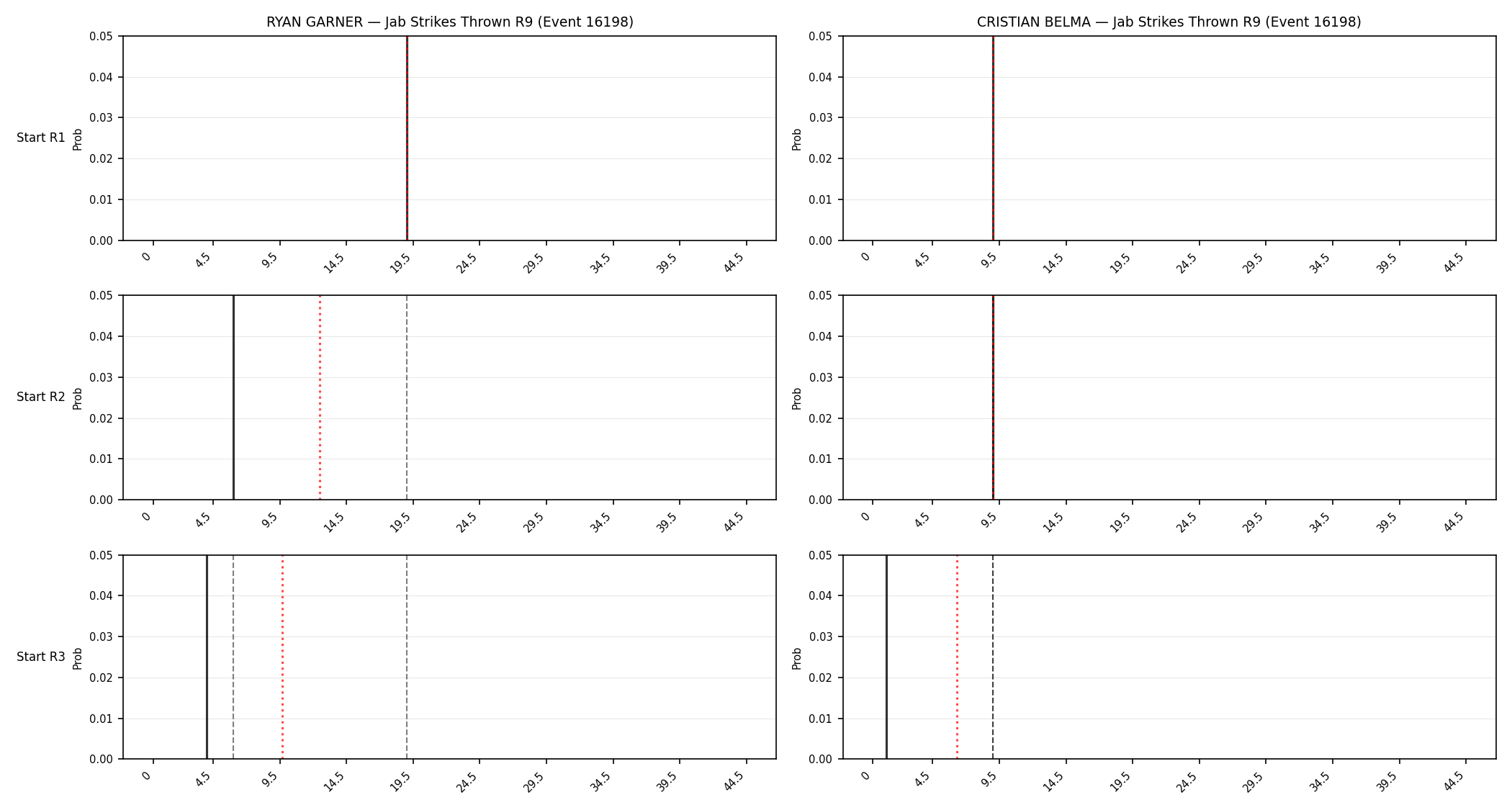Round: Jab Strikes Thrown — round 9 — snapshots — Prod