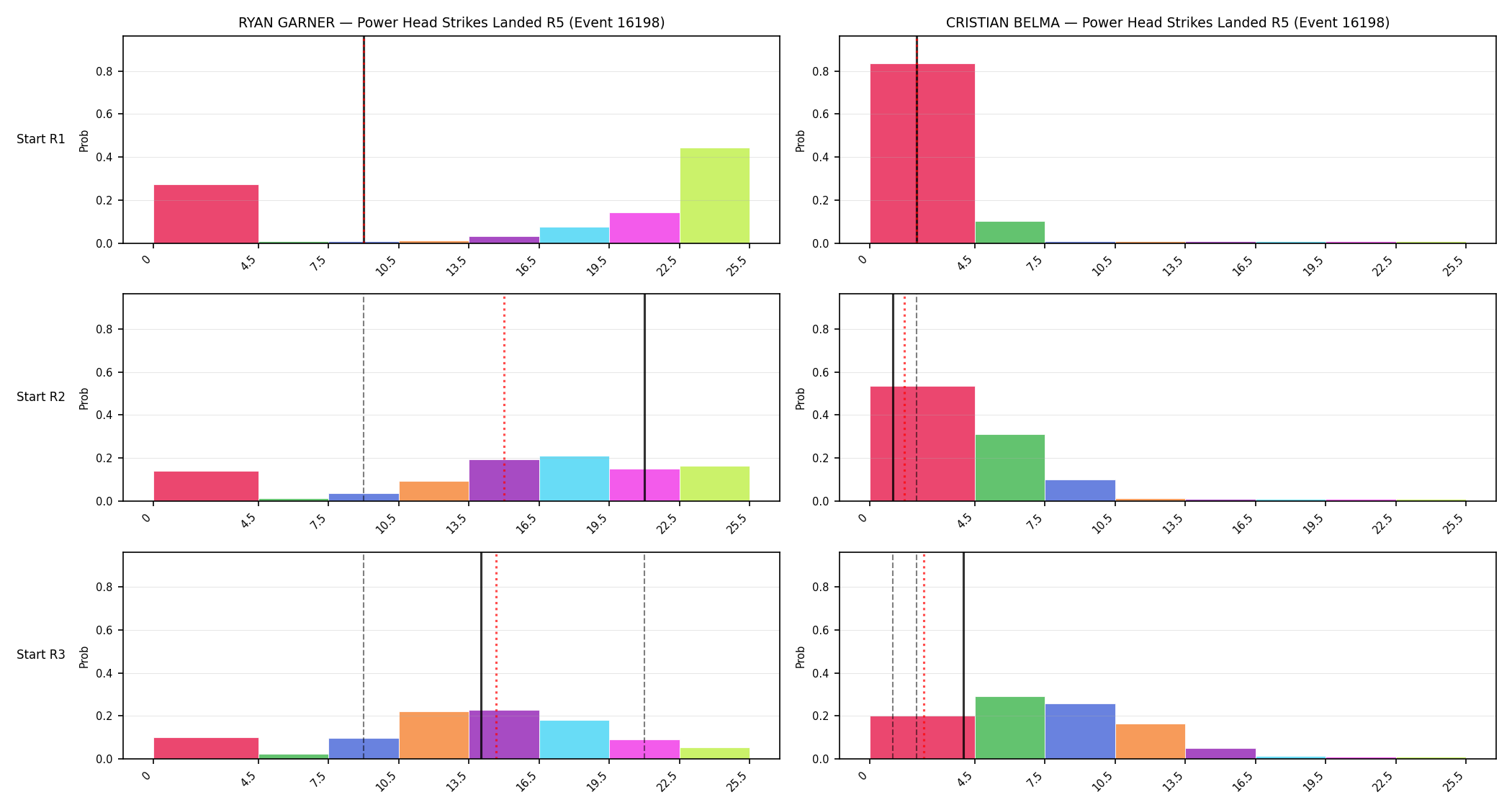 Round: Power Head Strikes Landed — round 5 — snapshots — Prod